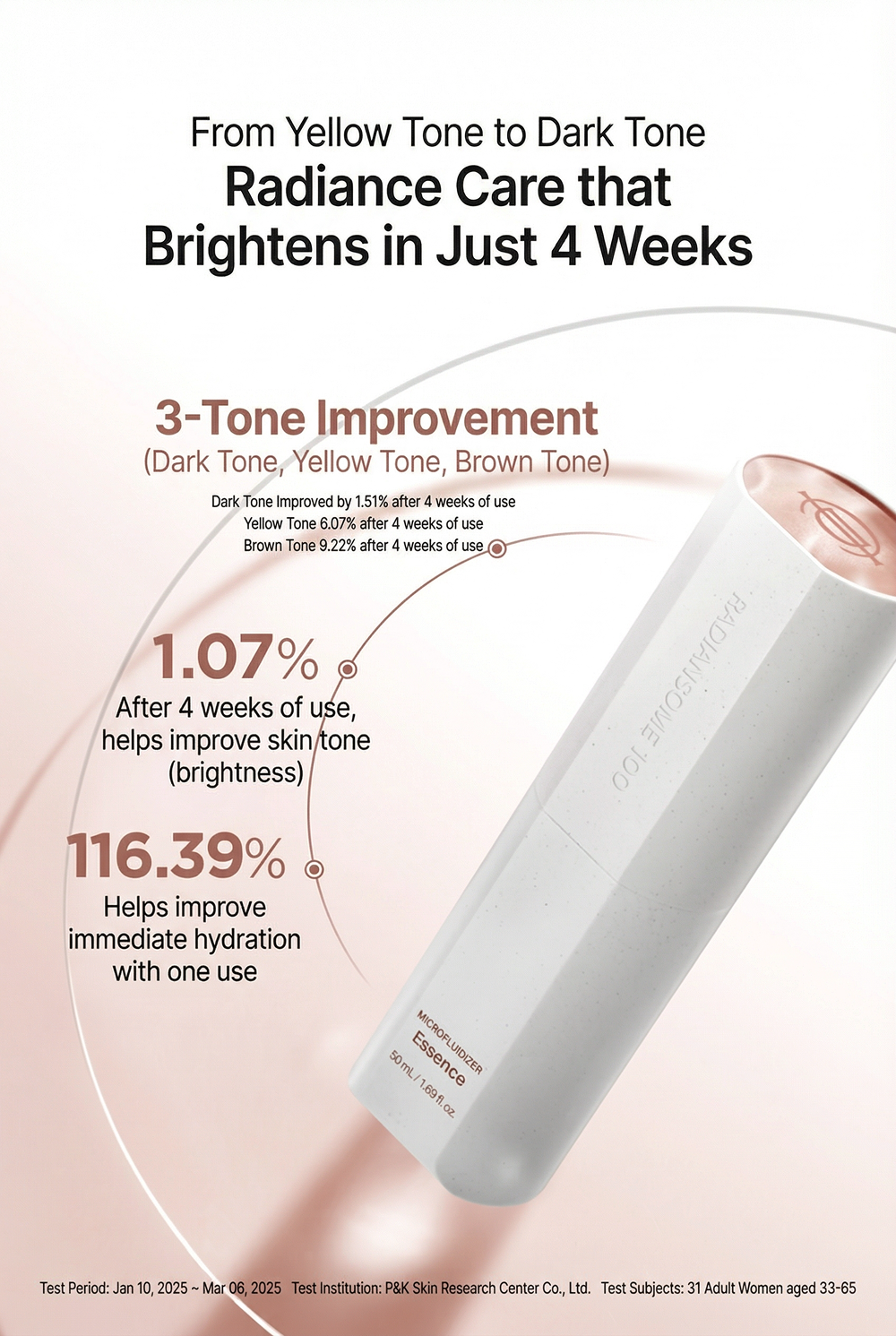 Incellderm Products